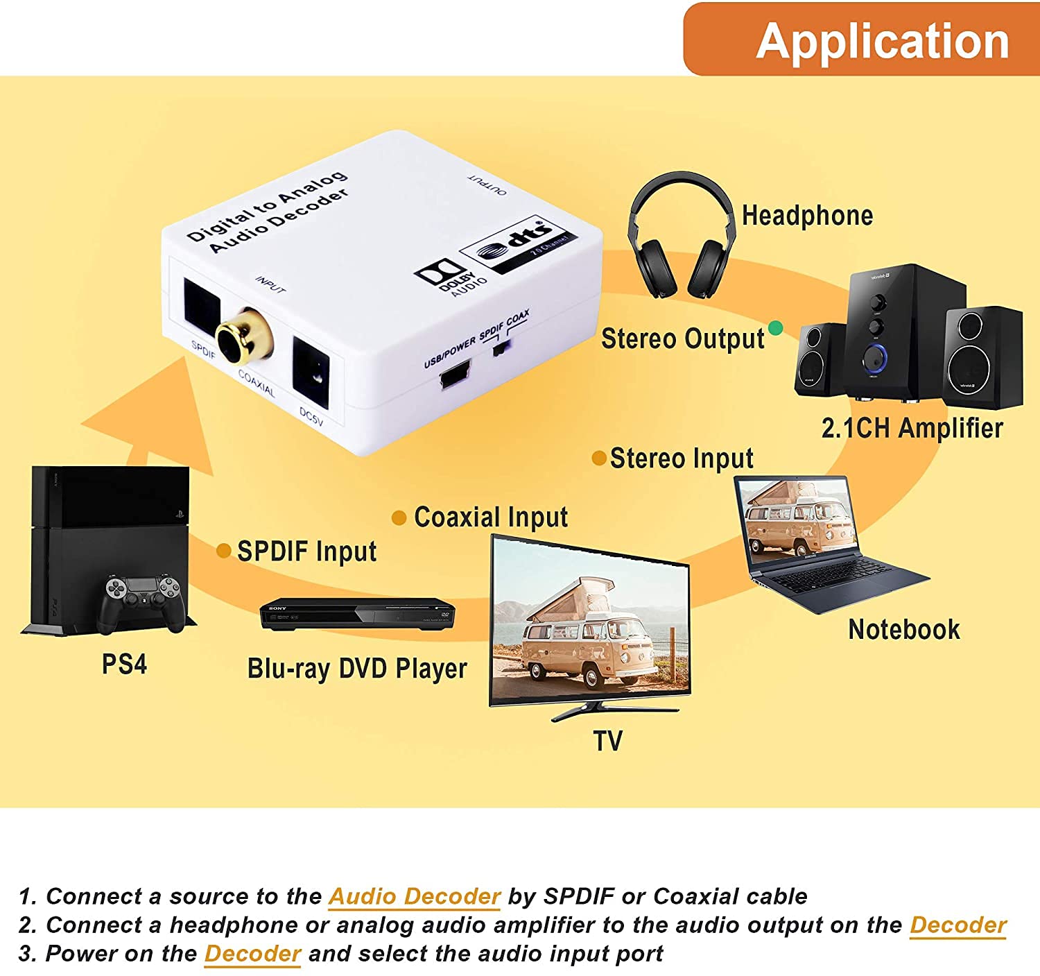 J-Tech Digital Optical SPDIF/Coaxial to RCA L/R Analog Audio Converter with 3.5mm Jack for Headphones/Speakers - Premium Quality
